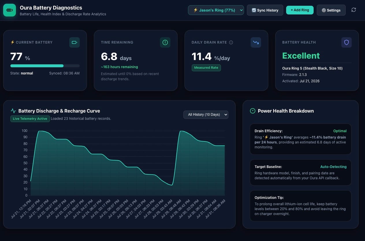 I built a web app to track your Oura Ring's battery health