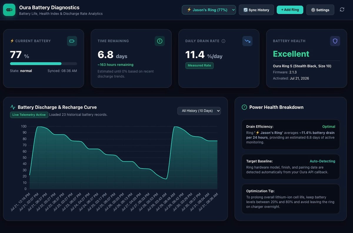 I built a web app to track your Oura Ring's battery health